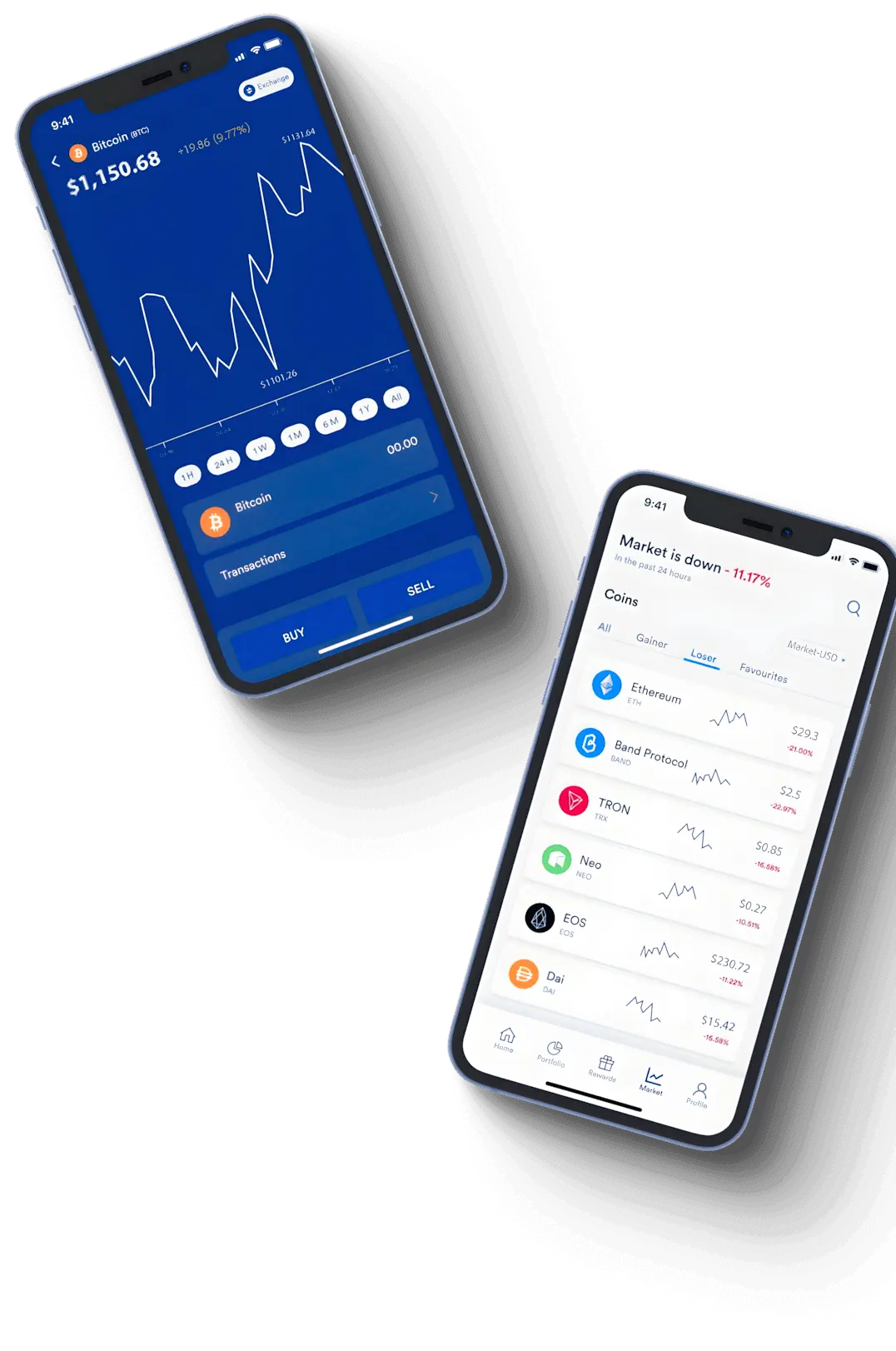 Nordiwertixd crypto investment